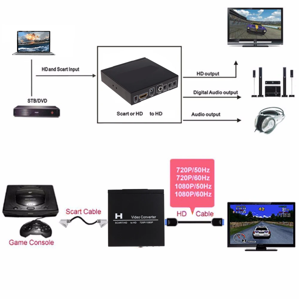 Scart To Hdmi - Konverter Video SCART HDMI Ke HDMI