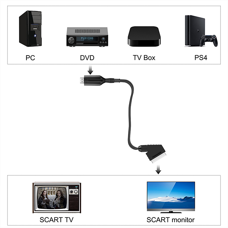 Kabel Konverter Audio Video SC - Scart To Hdmi ulasan dan harga