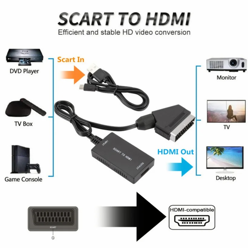 Konverter Audio Video HDMI-Kom - Scart To Hdmi ulasan dan harga