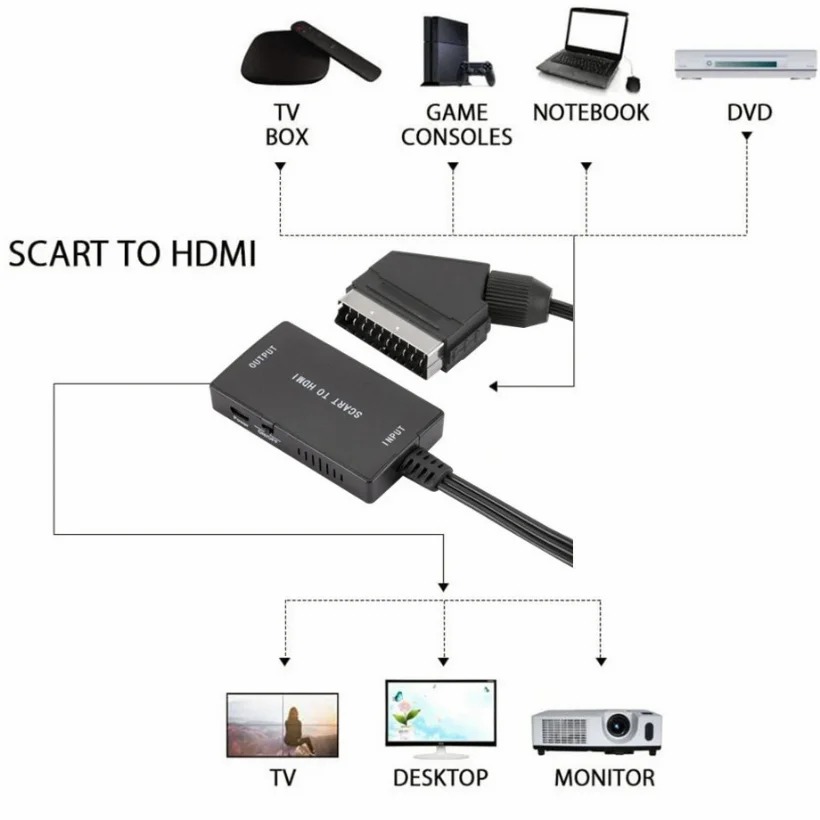 Konverter Audio Video HDMI-Kom - Scart To Hdmi ulasan dan harga