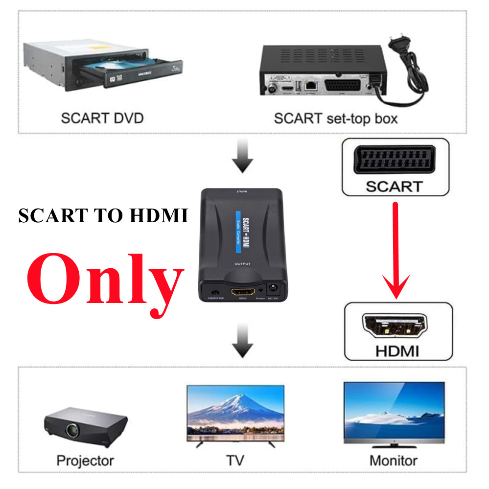 Adaptor Konverter Kelas Atas A - Scart To Hdmi ulasan dan harga