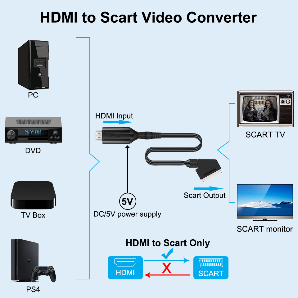 SCART Ke HDMI-Kompatibel/HDMI- - Scart To Hdmi ulasan dan harga