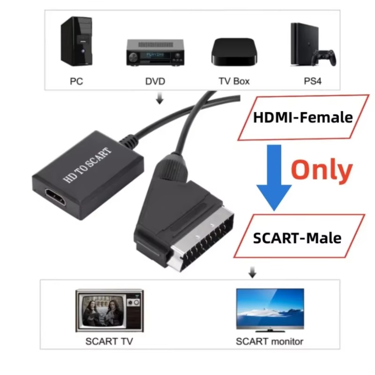 LccKaa 1080P HDMI Ke SCART Ada - Scart To Hdmi ulasan dan harga