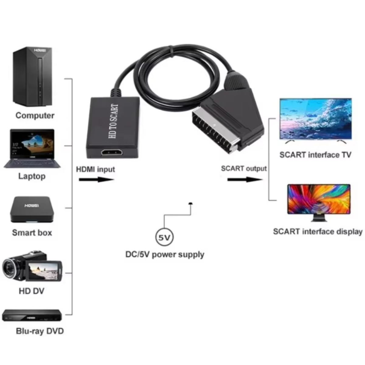 LccKaa 1080P HDMI Ke SCART Ada - Scart To Hdmi ulasan dan harga