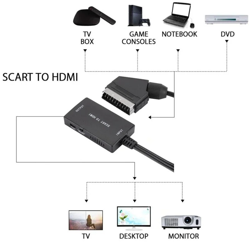 Konverter SCART Ke HDMI Kompat - Scart To Hdmi ulasan dan harga