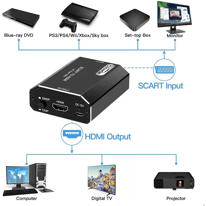 Konverter Scart Ke HDMI 1080P  - Scart To Hdmi ulasan dan harga