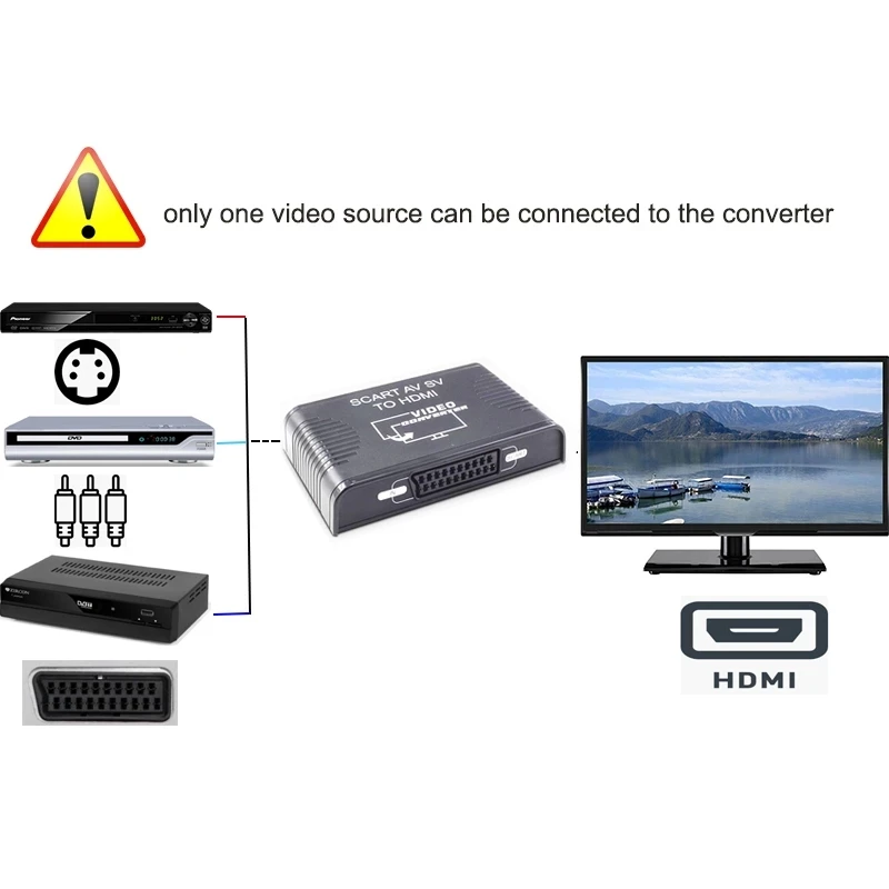 S-video komposit AV Scart ke H - Scart To Hdmi ulasan dan harga